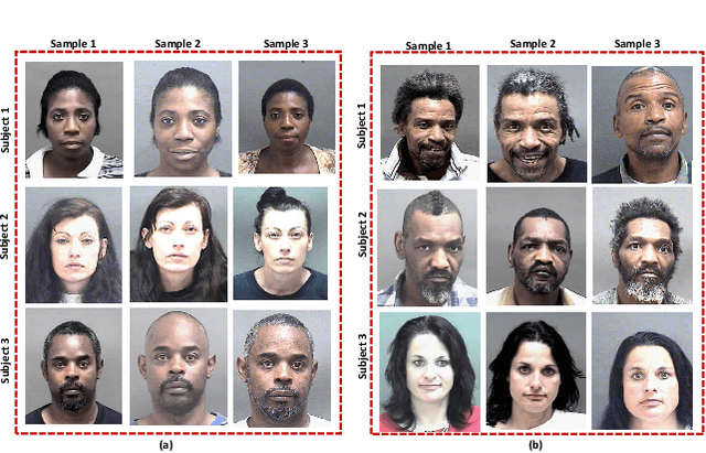 Figure 3 for On the Influence of Ageing on Face Morph Attacks: Vulnerability and Detection