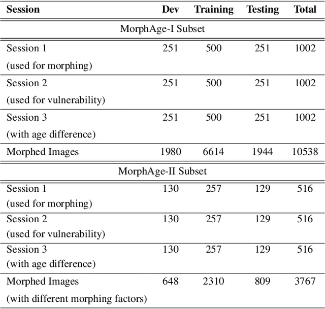 Figure 2 for On the Influence of Ageing on Face Morph Attacks: Vulnerability and Detection