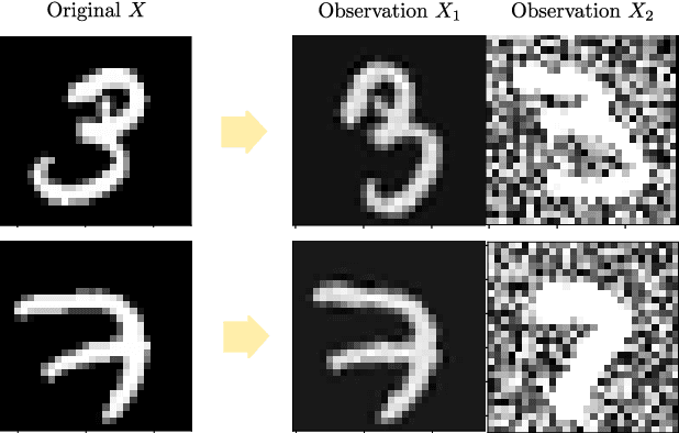 Figure 4 for Distributed Variational Representation Learning