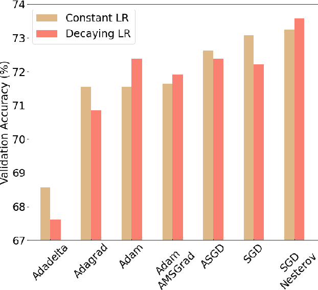 Figure 3 for Facial Emotion Recognition: State of the Art Performance on FER2013