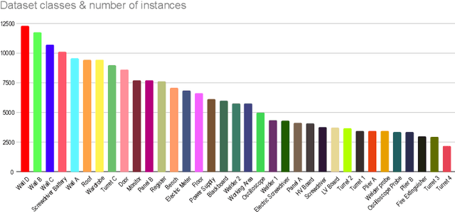 Figure 1 for Panoptic Segmentation using Synthetic and Real Data