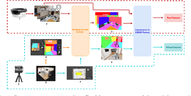 Figure 3 for Panoptic Segmentation using Synthetic and Real Data