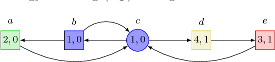 Figure 2 for Threshold Constraints with Guarantees for Parity Objectives in Markov Decision Processes