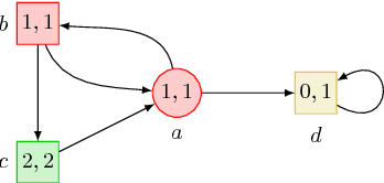 Figure 3 for Threshold Constraints with Guarantees for Parity Objectives in Markov Decision Processes