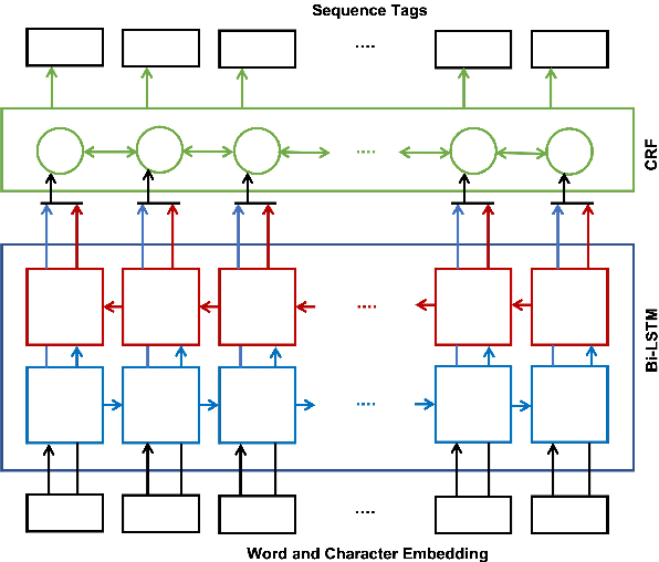 Figure 1 for Federated Named Entity Recognition