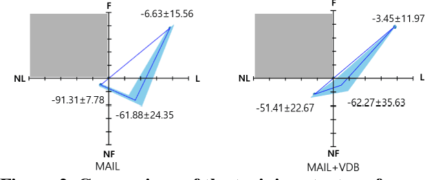 Figure 3 for Mature GAIL: Imitation Learning for Low-level and High-dimensional Input using Global Encoder and Cost Transformation