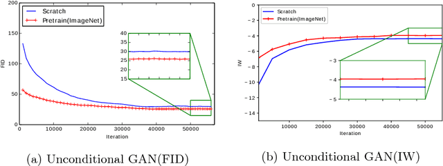 Figure 2 for Transferring GANs: generating images from limited data