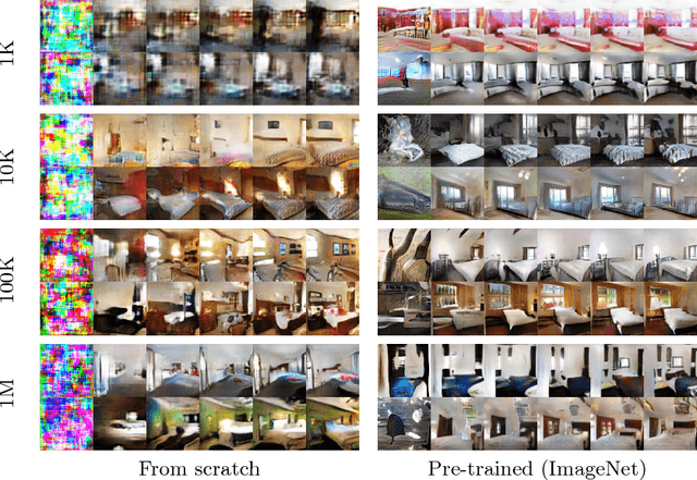 Figure 3 for Transferring GANs: generating images from limited data