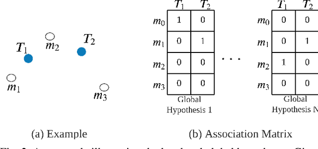 Figure 2 for GNN-PMB: A Simple but Effective Online 3D Multi-Object Tracker without Bells and Whistles
