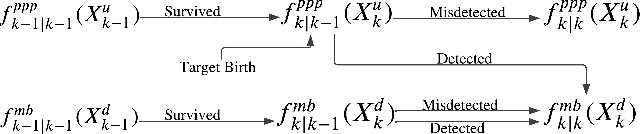 Figure 3 for GNN-PMB: A Simple but Effective Online 3D Multi-Object Tracker without Bells and Whistles
