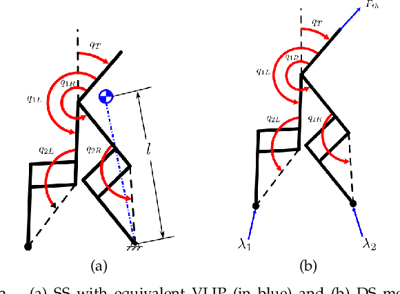 Figure 4 for Performance satisfaction in Harpy, a thruster-assisted bipedal robot