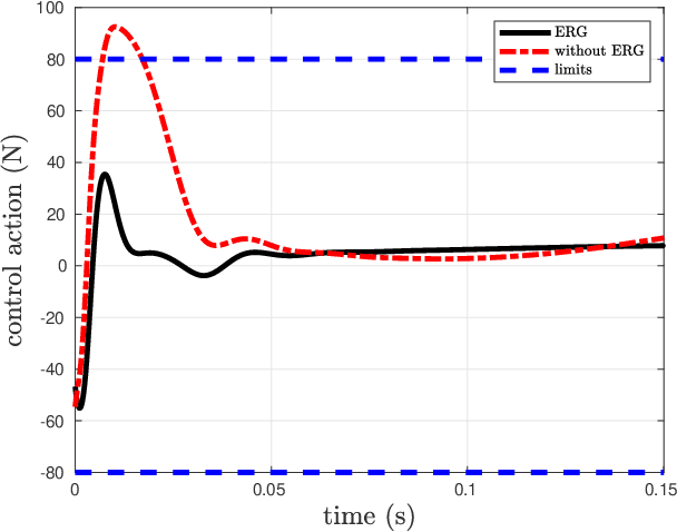 Figure 2 for Performance satisfaction in Harpy, a thruster-assisted bipedal robot