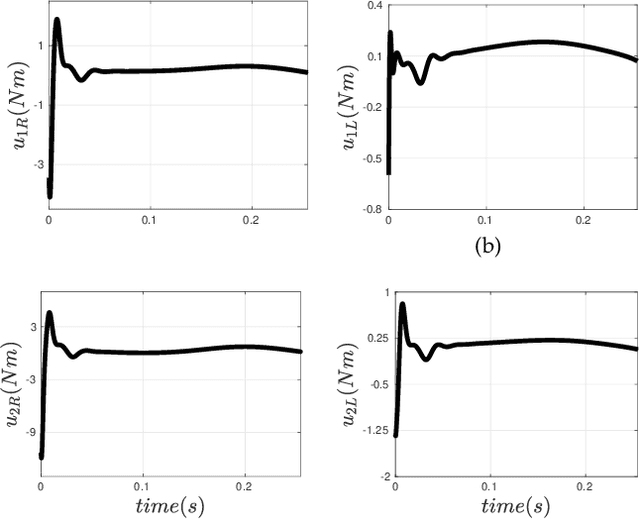 Figure 3 for Performance satisfaction in Harpy, a thruster-assisted bipedal robot