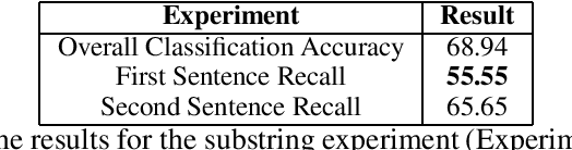 Figure 2 for On Compositionality in Neural Machine Translation