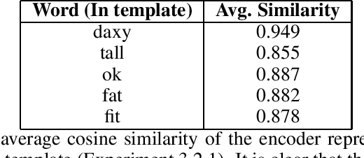 Figure 3 for On Compositionality in Neural Machine Translation