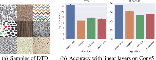 Figure 1 for Multiple Pretext-Task for Self-Supervised Learning via Mixing Multiple Image Transformations