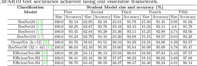 Figure 2 for Online Ensemble Model Compression using Knowledge Distillation