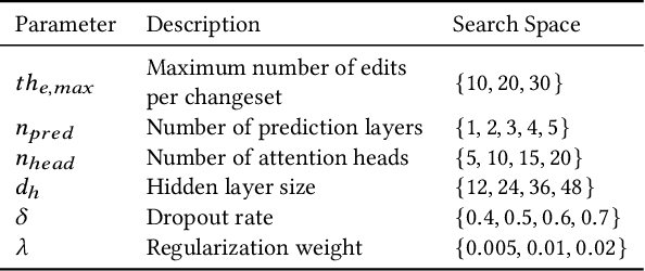 Figure 4 for Attention-Based Vandalism Detection in OpenStreetMap