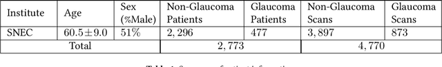 Figure 1 for Medical Application of Geometric Deep Learning for the Diagnosis of Glaucoma
