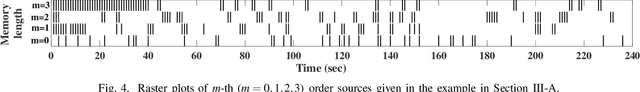 Figure 4 for Information Content in Neuronal Calcium Spike Trains: Entropy Rate Estimation based on Empirical Probabilities