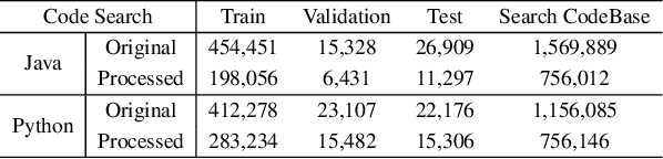 Figure 2 for GraphSearchNet: Enhancing GNNs via Capturing Global Dependency for Semantic Code Search