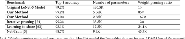 Figure 3 for ADMM-NN: An Algorithm-Hardware Co-Design Framework of DNNs Using Alternating Direction Method of Multipliers