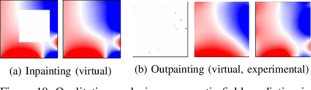 Figure 2 for Magnetic Field Prediction Using Generative Adversarial Networks