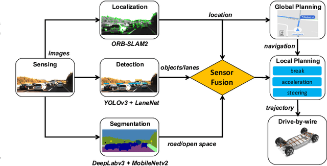 Figure 1 for 4C: A Computation, Communication, and Control Co-Design Framework for CAVs