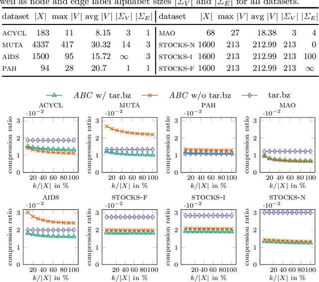 Figure 2 for The Minimum Edit Arborescence Problem and Its Use in Compressing Graph Collections