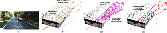 Figure 1 for 3D-FFS: Faster 3D object detection with Focused Frustum Search in sensor fusion based networks