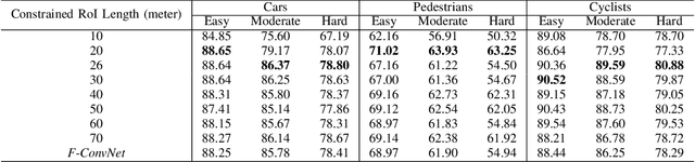 Figure 3 for 3D-FFS: Faster 3D object detection with Focused Frustum Search in sensor fusion based networks