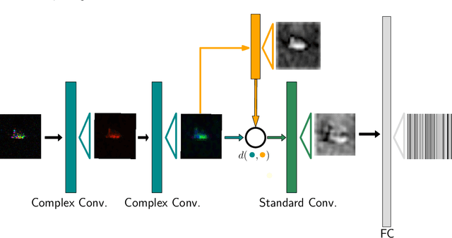 Figure 1 for Surreal: Complex-Valued Deep Learning as Principled Transformations on a Rotational Lie Group