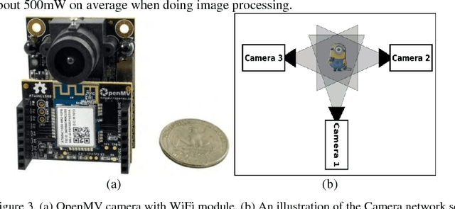 Figure 3 for Keypoint-based object tracking and localization using networks of low-power embedded smart cameras