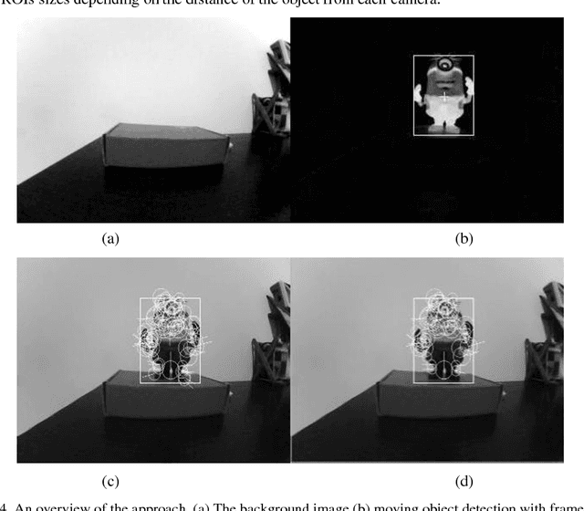 Figure 4 for Keypoint-based object tracking and localization using networks of low-power embedded smart cameras