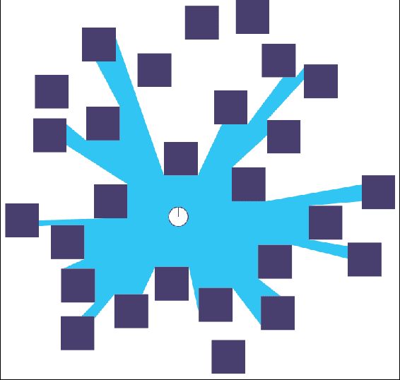 Figure 1 for Bayesian Surprise in Indoor Environments
