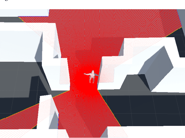Figure 2 for Bayesian Surprise in Indoor Environments