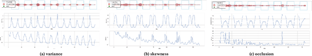 Figure 4 for Bayesian Surprise in Indoor Environments