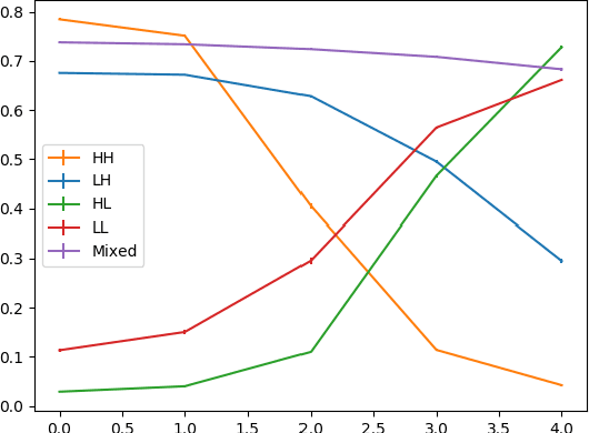 Figure 1 for Blurred Images Lead to Bad Local Minima