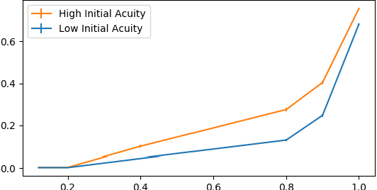 Figure 4 for Blurred Images Lead to Bad Local Minima