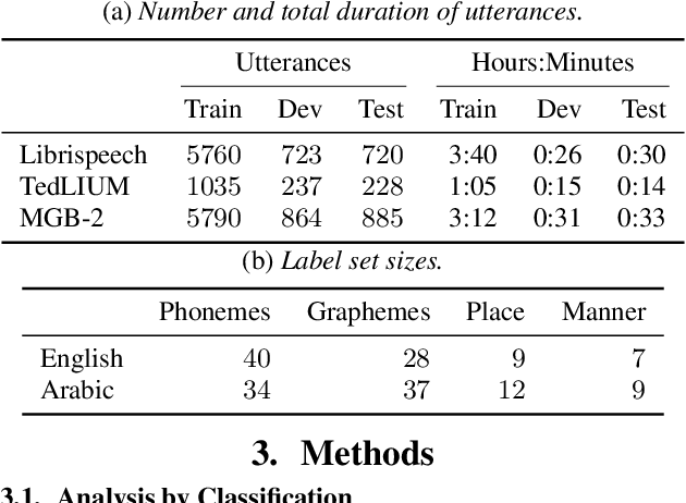 Figure 1 for Analyzing Phonetic and Graphemic Representations in End-to-End Automatic Speech Recognition