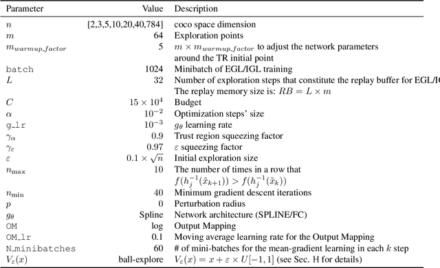 Figure 2 for Explicit Gradient Learning