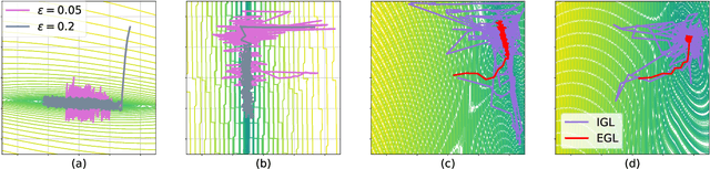 Figure 3 for Explicit Gradient Learning