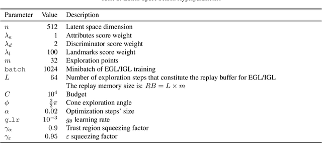 Figure 4 for Explicit Gradient Learning