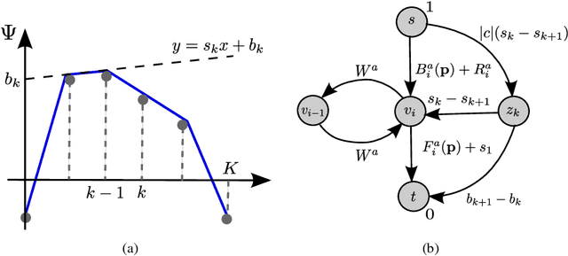 Figure 3 for Occlusion-Aware Object Localization, Segmentation and Pose Estimation