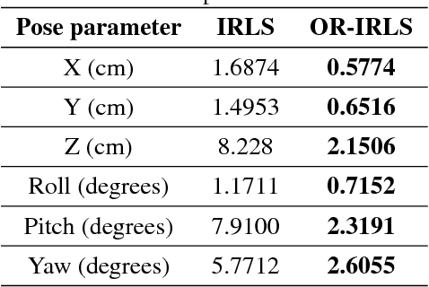 Figure 4 for Occlusion-Aware Object Localization, Segmentation and Pose Estimation