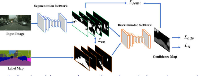 Figure 1 for Adversarial Learning for Semi-Supervised Semantic Segmentation