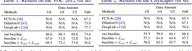 Figure 2 for Adversarial Learning for Semi-Supervised Semantic Segmentation