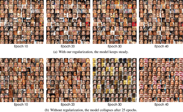 Figure 1 for Variational Inference: A Unified Framework of Generative Models and Some Revelations