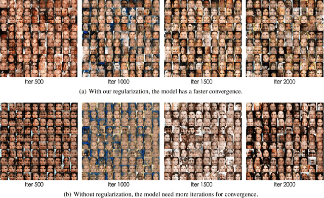 Figure 2 for Variational Inference: A Unified Framework of Generative Models and Some Revelations