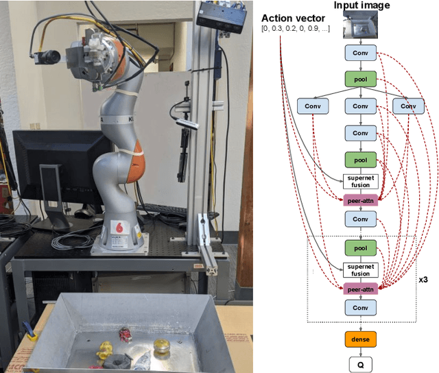 Figure 1 for Visionary: Vision architecture discovery for robot learning